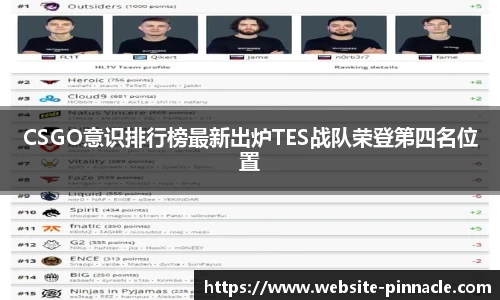 CSGO意识排行榜最新出炉TES战队荣登第四名位置